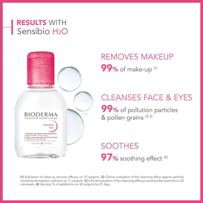 Bioderma Sensible H2O Micellar Water